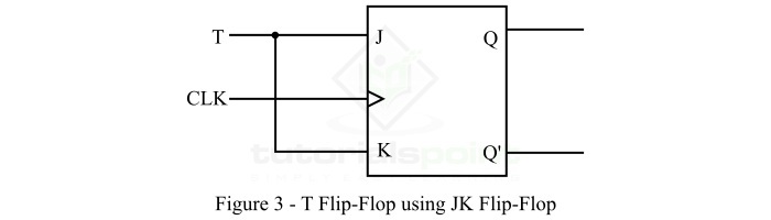 JK flip-flopból T flip-flop